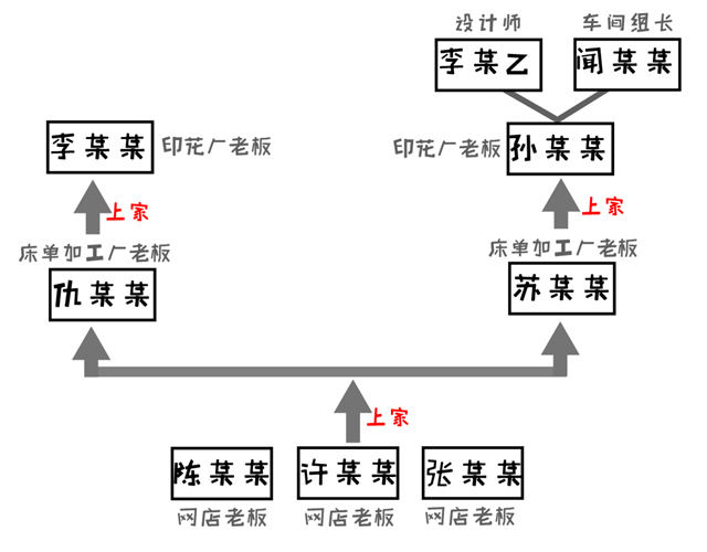 检察风云 办公用品中的法治细节